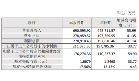 70net���ָߡ�(�й���)���޹�˾����