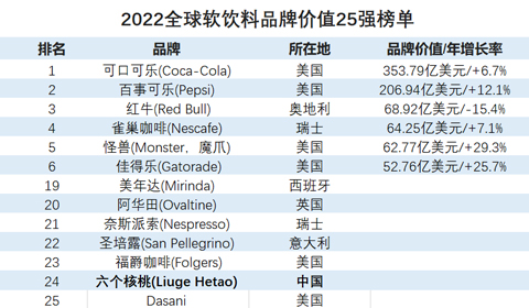 70net���ָߡ�(�й���)���޹�˾����